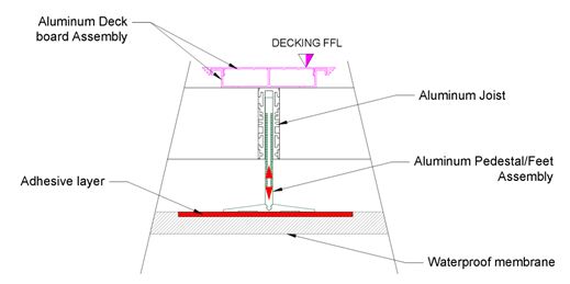 Exploded Decking Assembly View - Balcodeck