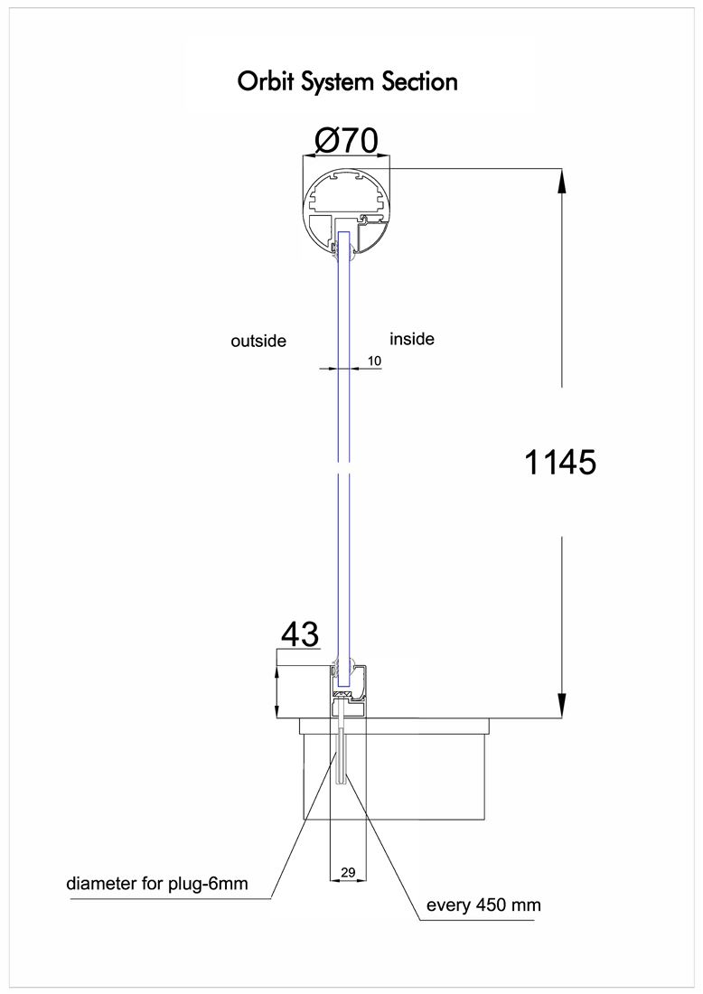 Orbit System Section