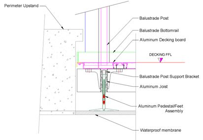 typical post section - Balcodeck