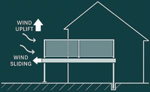 Balcodeck diagram of wind load directions