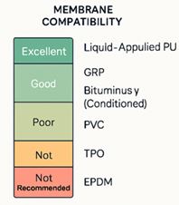 membrane compatabilty table