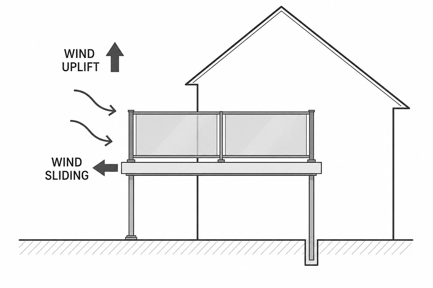 wind forces on a balcony platform